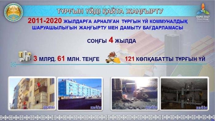 Коремиз багдарламасы 2024